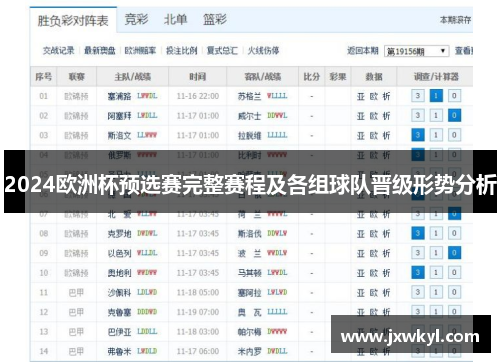 2024欧洲杯预选赛完整赛程及各组球队晋级形势分析